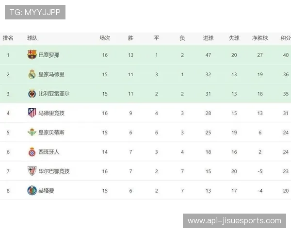巴萨2-0客胜西班牙人,八连胜领跑西甲积分榜
